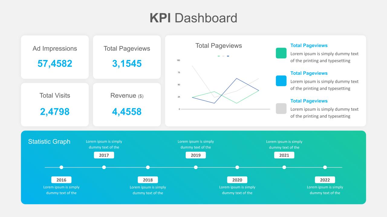 KPI Dashboard PowerPoint Template