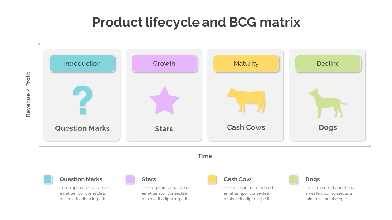 Product Life Cycle and BCG Matrix Presentation Templates