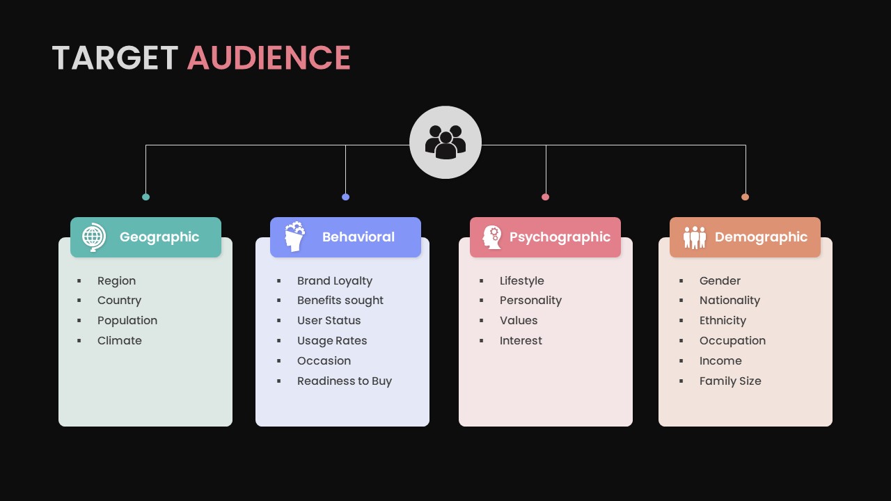 Target Audience Presentation Templates - SlideKit