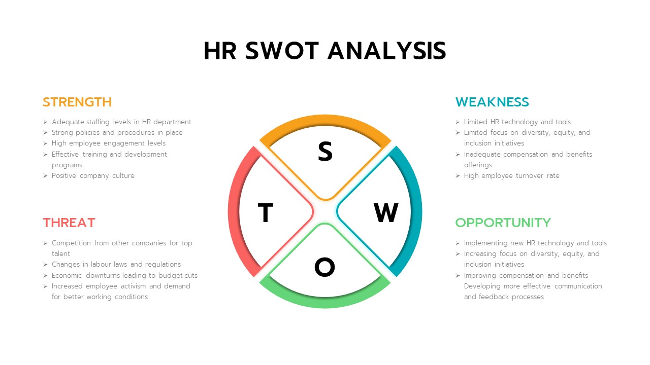 Circular Design HR SWOT Analysis In PowerPoint Template