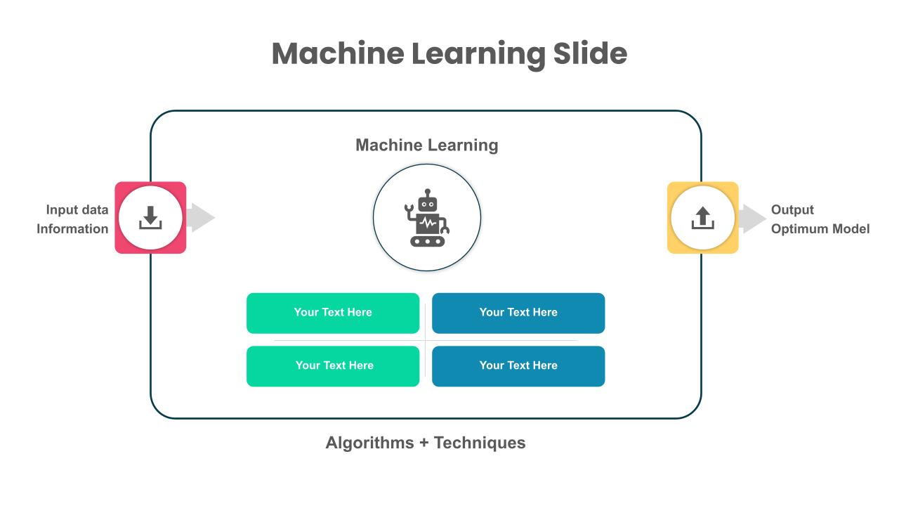 Editable Machine Learning PowerPoint Template