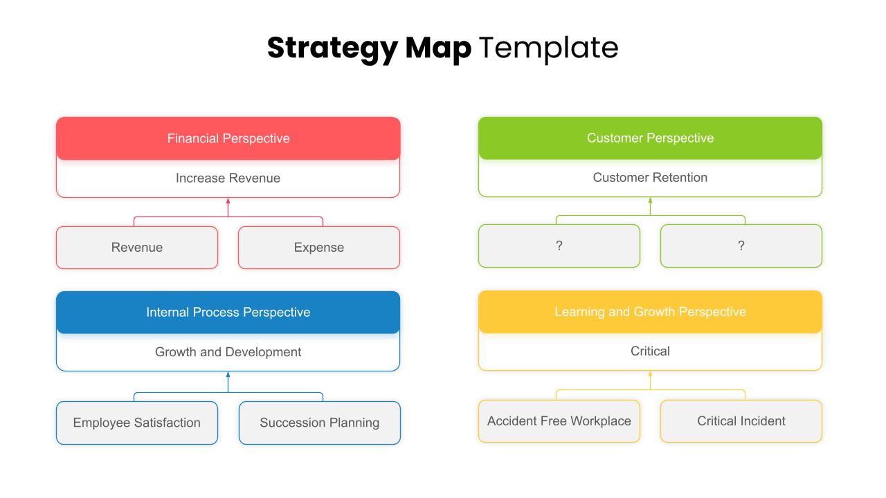 Best Strategy Map PPT Template - SlideKit