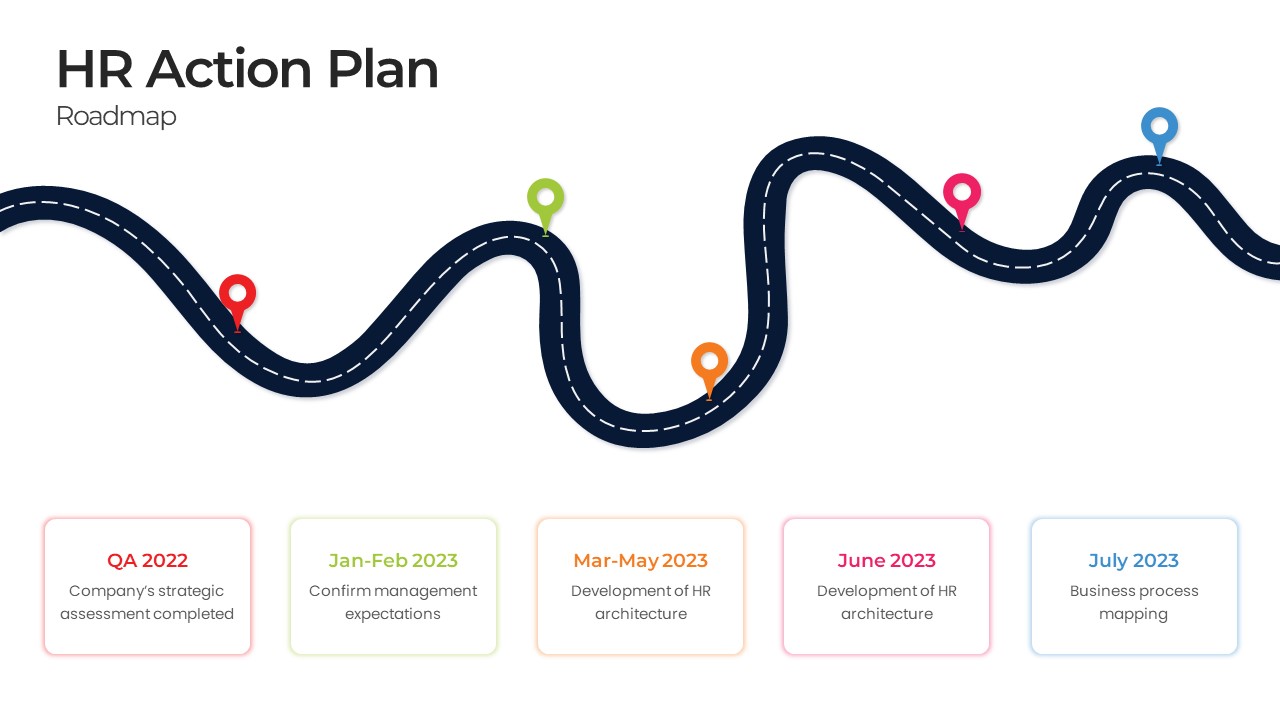 HR Action Plan Roadmap Power Point Template