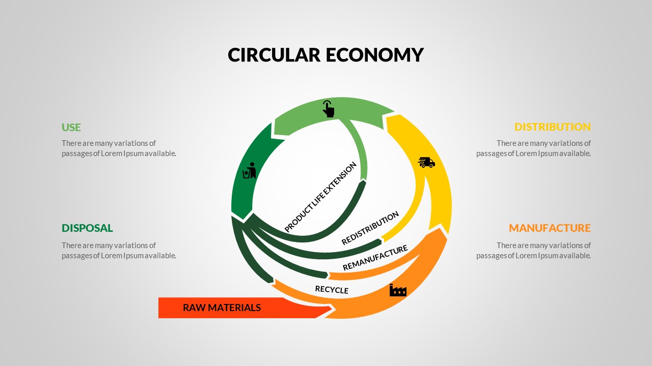 PowerPoint Circular Diagram For Economy Presentation