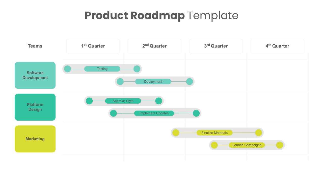 Product Roadmap Template PPT