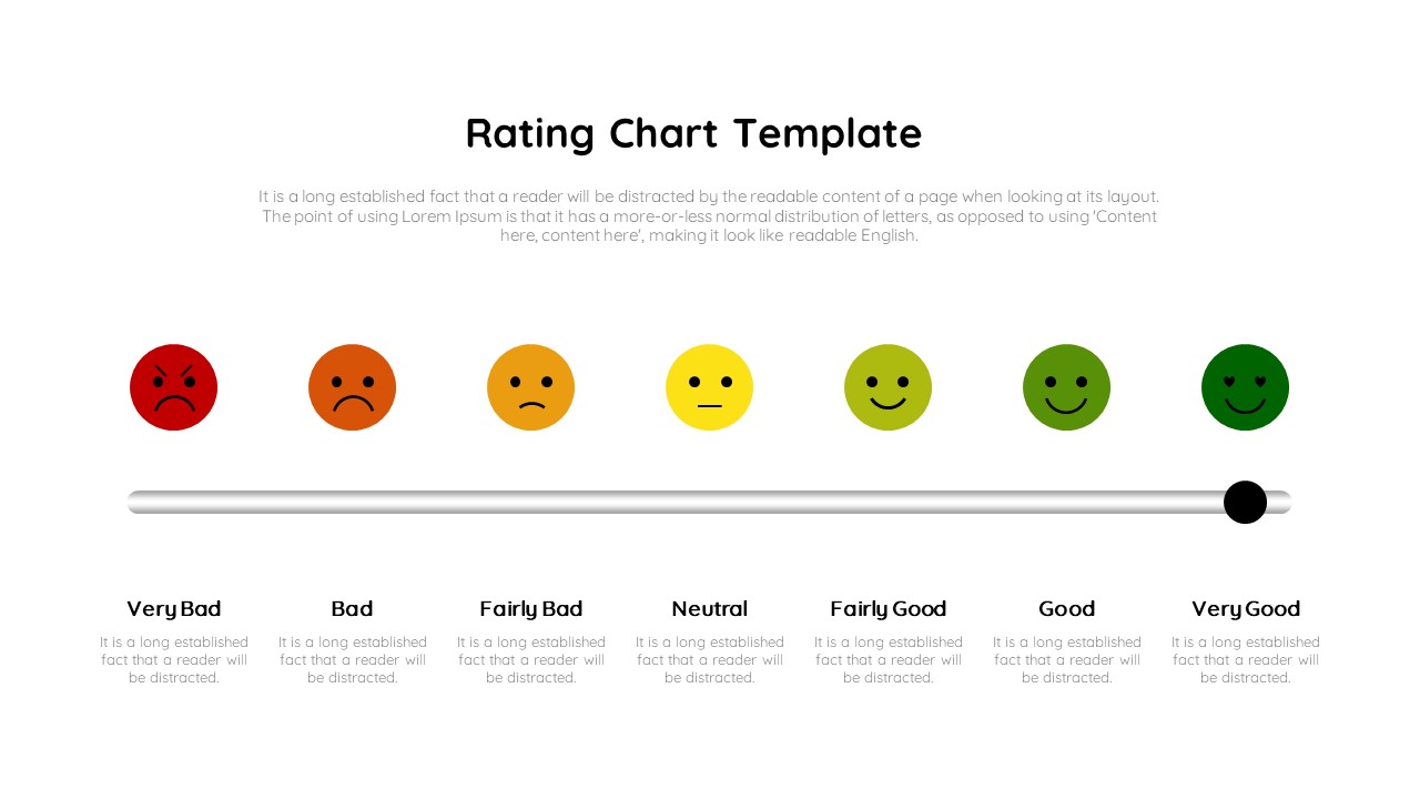 Rating Chart PowerPoint Template