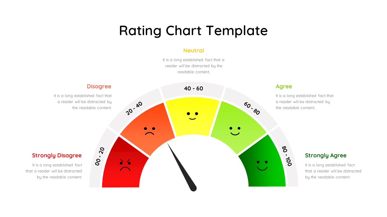 Rating Chart Template For PowerPoint And Google Slides Dark Theme ...