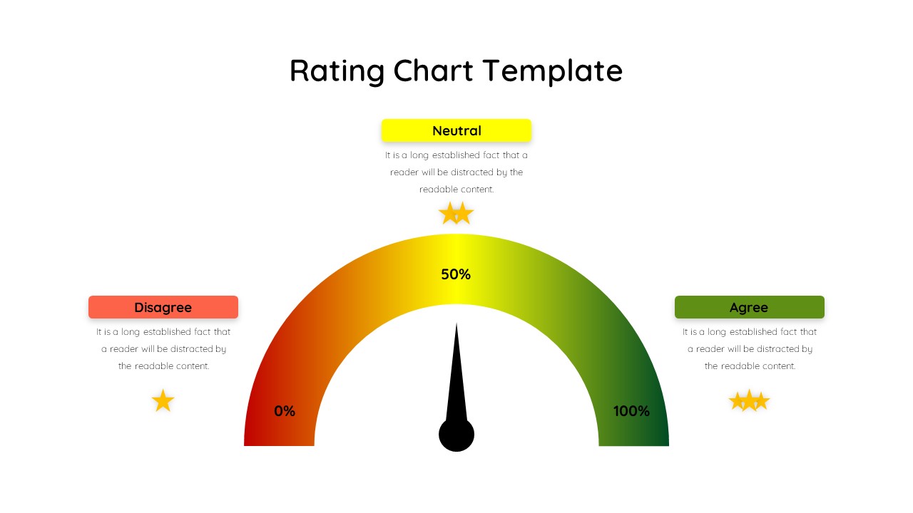 Rating Scale For PowerPoint Presentation