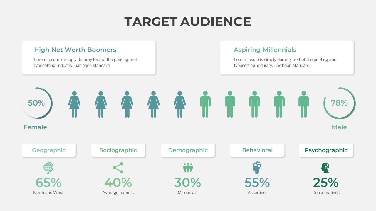 Target Audience PowerPoint Presentation Template