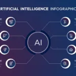 8 Point Artificial Intelligence PowerPoint Template - SlideKit