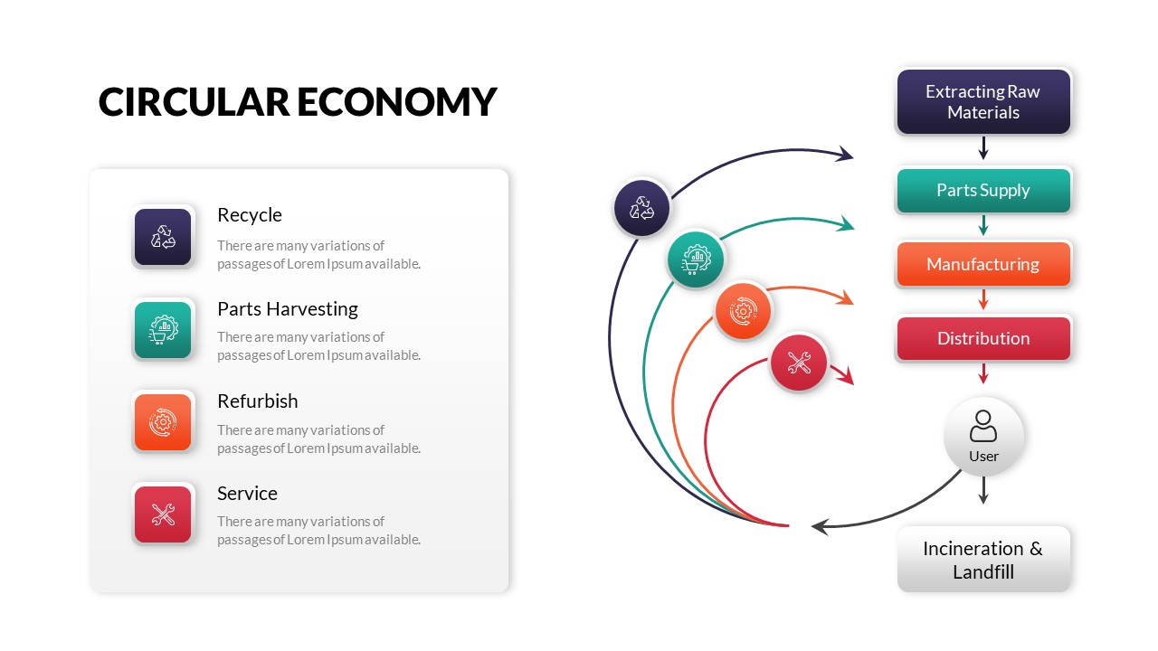 Circular Economy PowerPoint Infographics Template