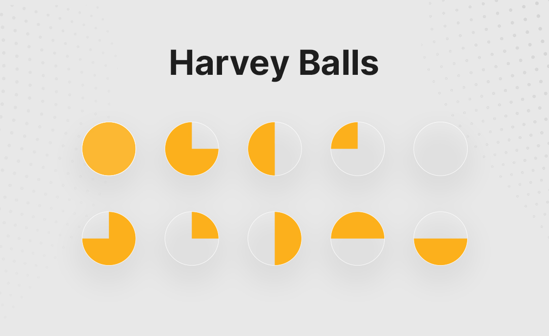 How To Create Harvey Balls Chart in PowerPoint? - SlideKit