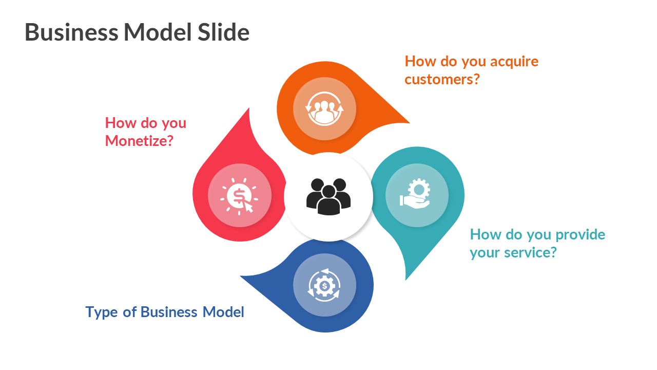 PowerPoint Business Model Template