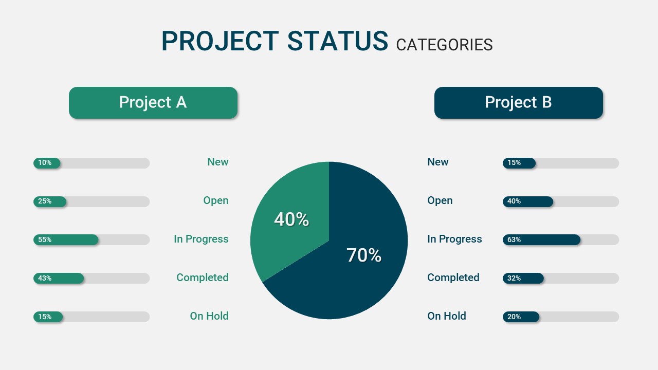 Project Status Dashboard Template For PowerPoint - SlideKit