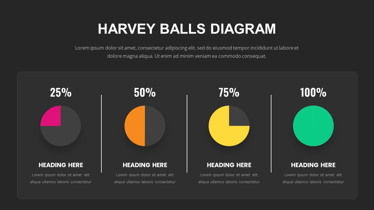 Harvey Balls Diagram Dark Theme Template For PowerPoint - SlideKit