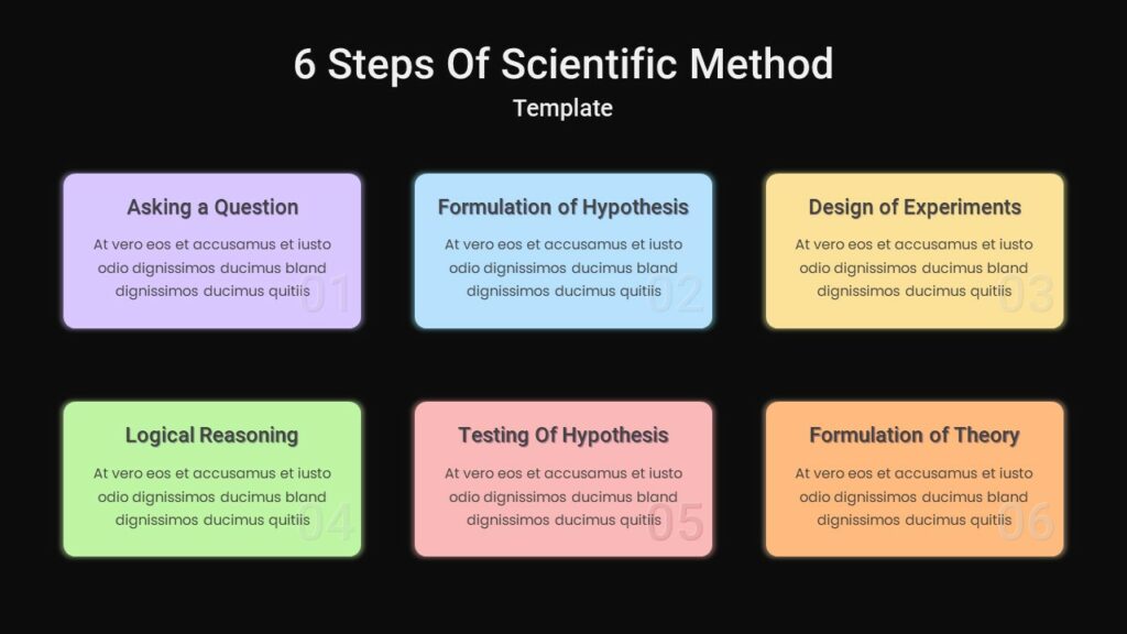 6 Steps Scientific Method Slides - SlideKit