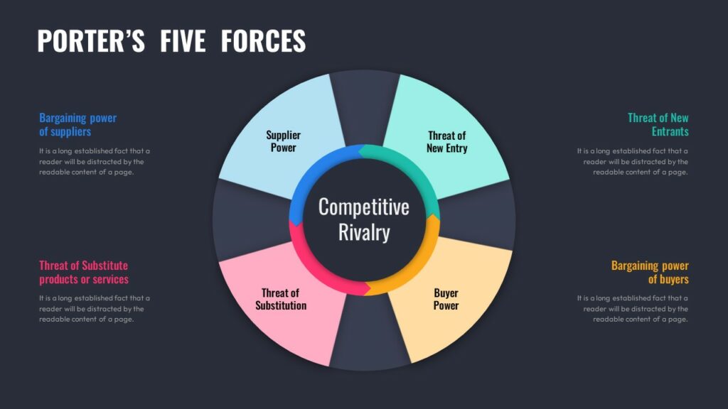 Dark Theme Porter's Five Forces Model Ppt - SlideKit