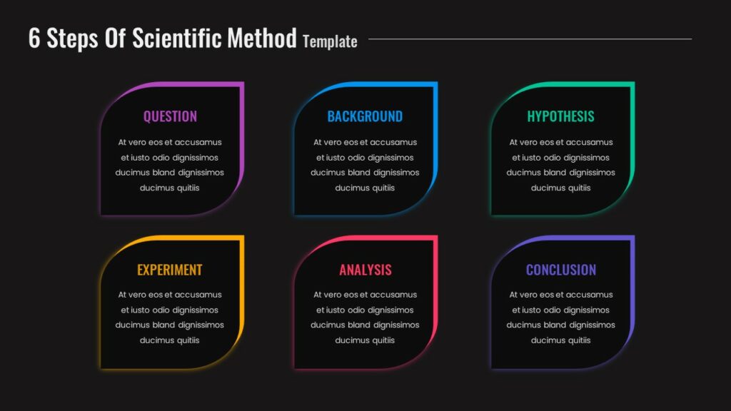 define method presentation