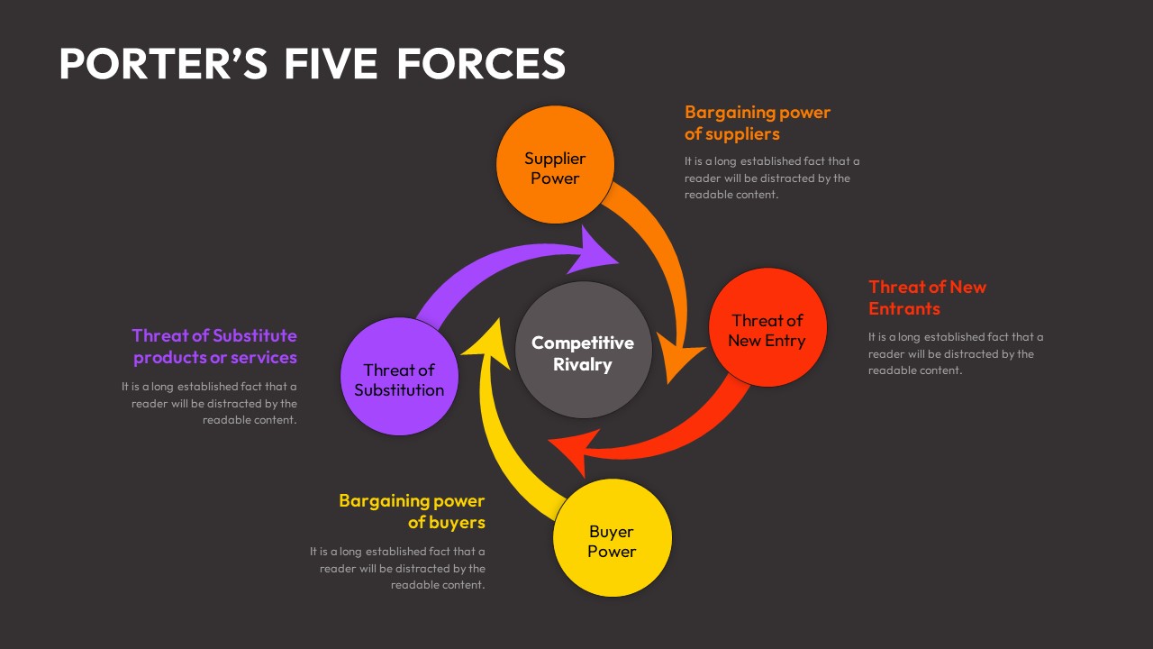 Porter's Five Forces Infographic Template For PowerPoint - SlideKit