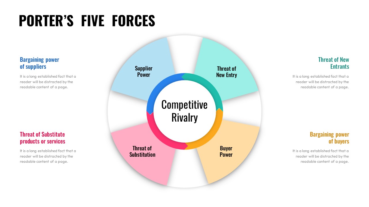 Porter's Five Forces Infographic Template For PowerPoint - SlideKit