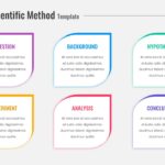 Six Step Scientific Method Presentation Template - SlideKit