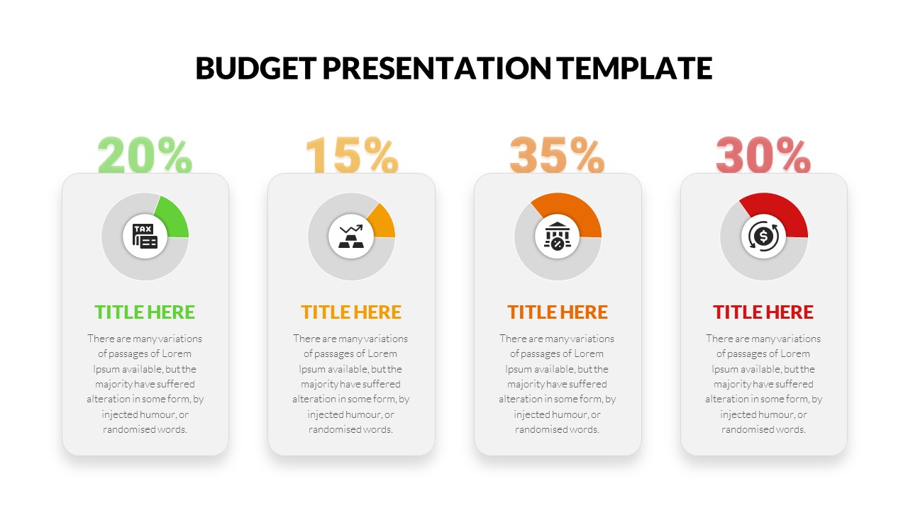 budget presentation format