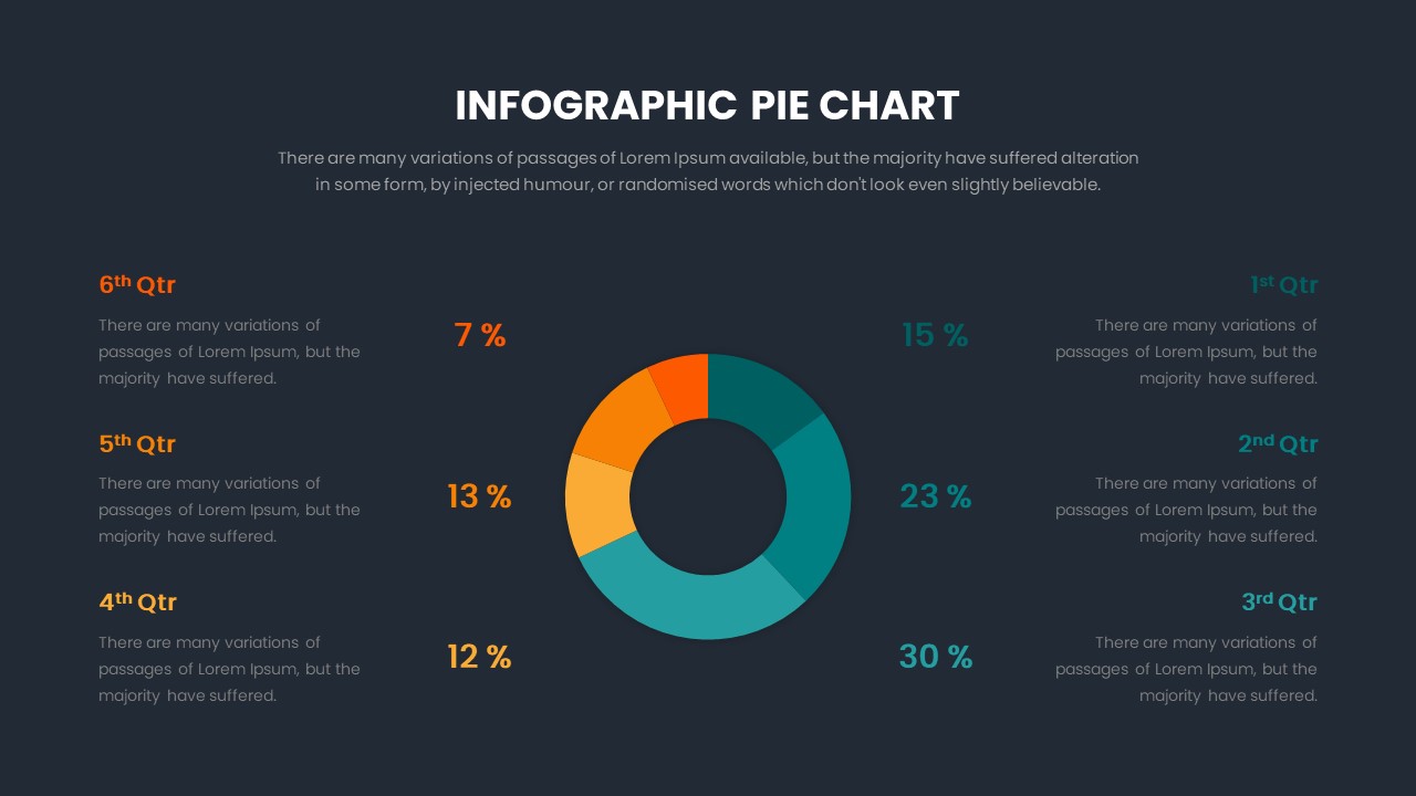 Infographic Pie Chart Templates For PPT Presentation - SlideKit