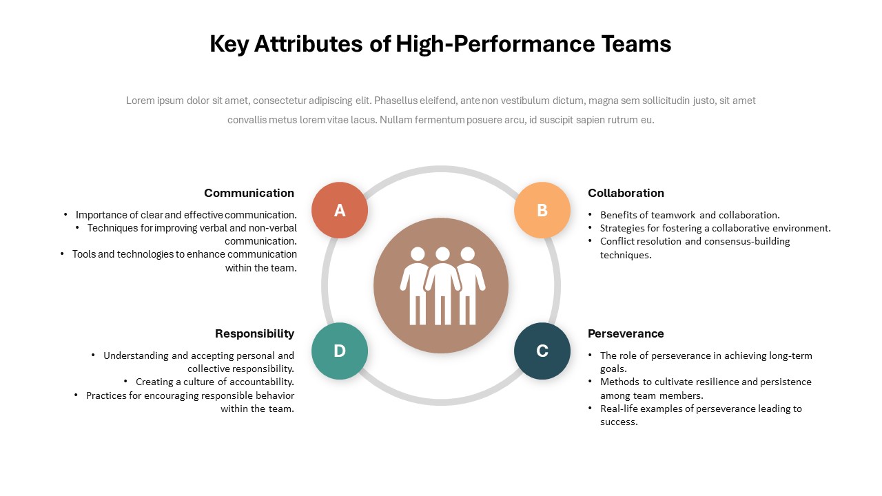 Key Attributes of High-Performance Teams