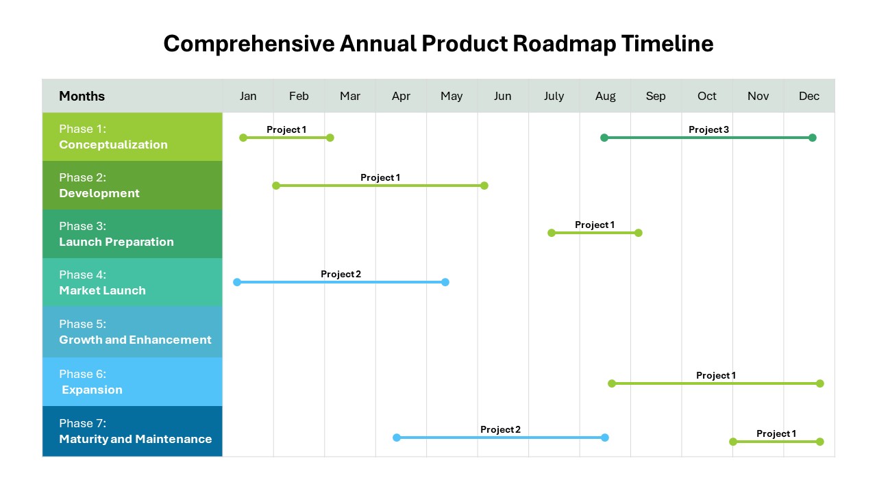 Comprehensive Annual Product Roadmap Timeline Template for PowerPoint & Google Slides