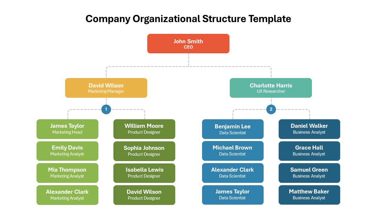 Company Organizational Structure Template