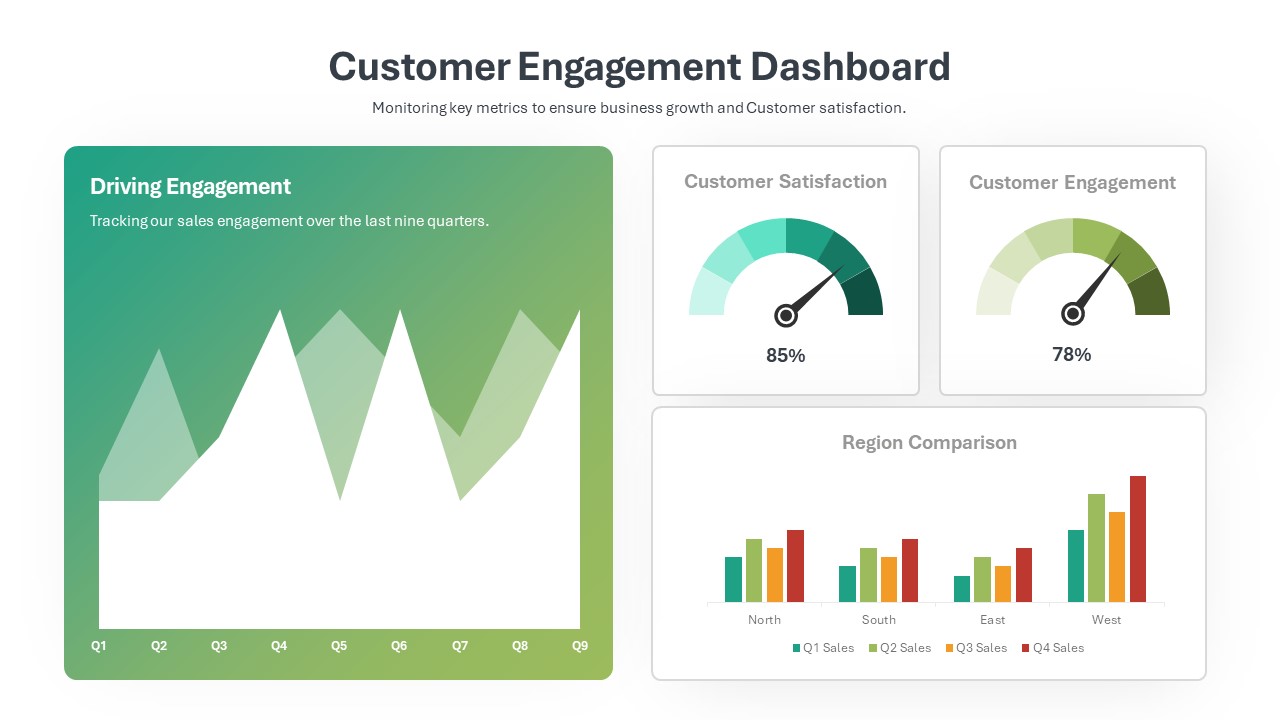 Customer Engagement Dashboard Template