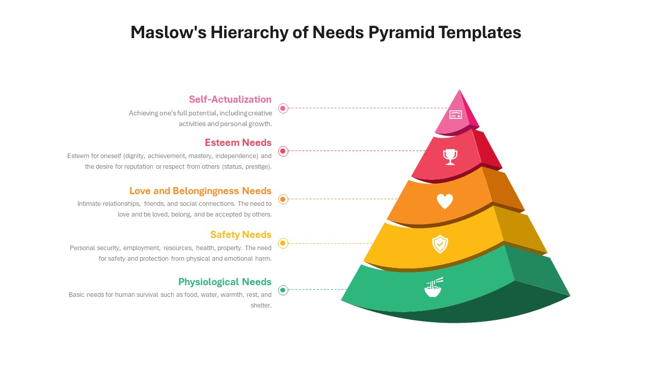 Maslow's Hierarchy of Needs Pyramid Template