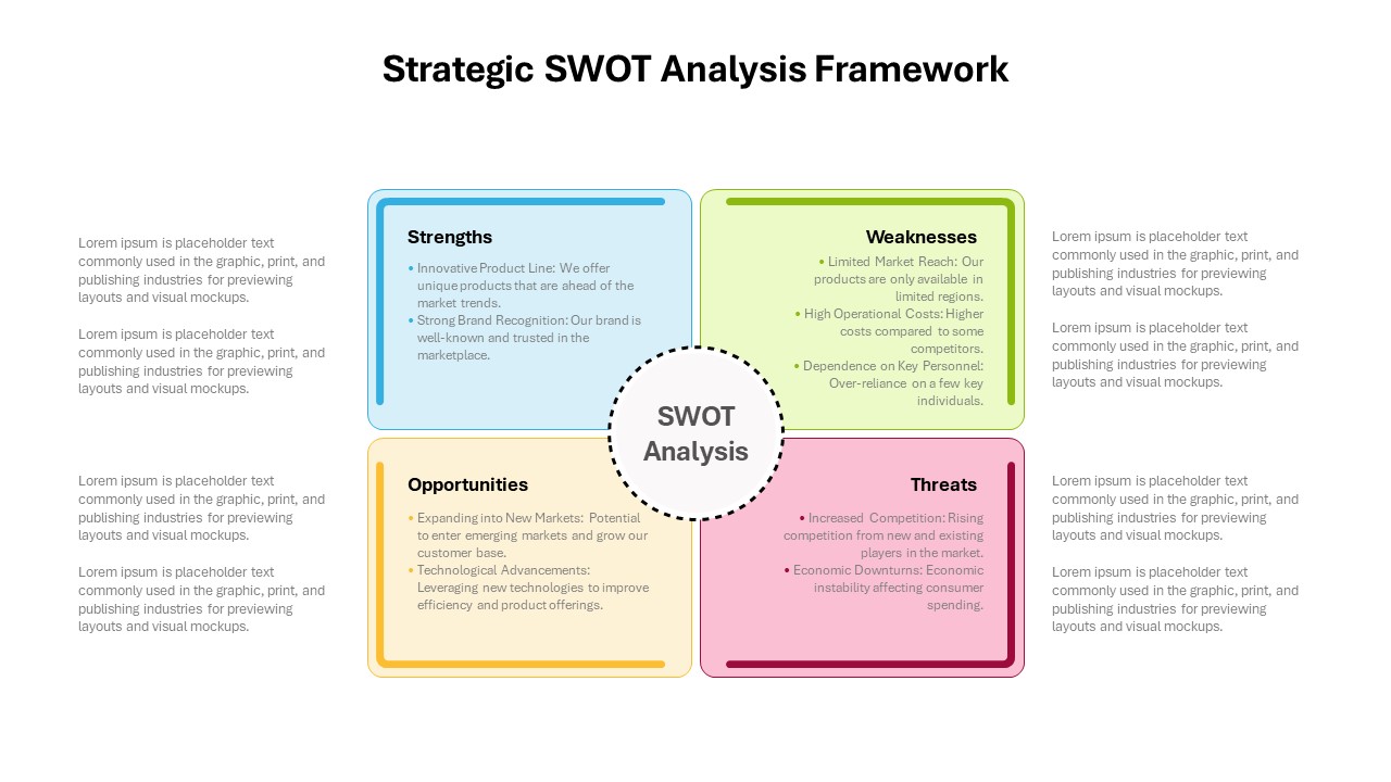 Strategic SWOT Analysis Framework