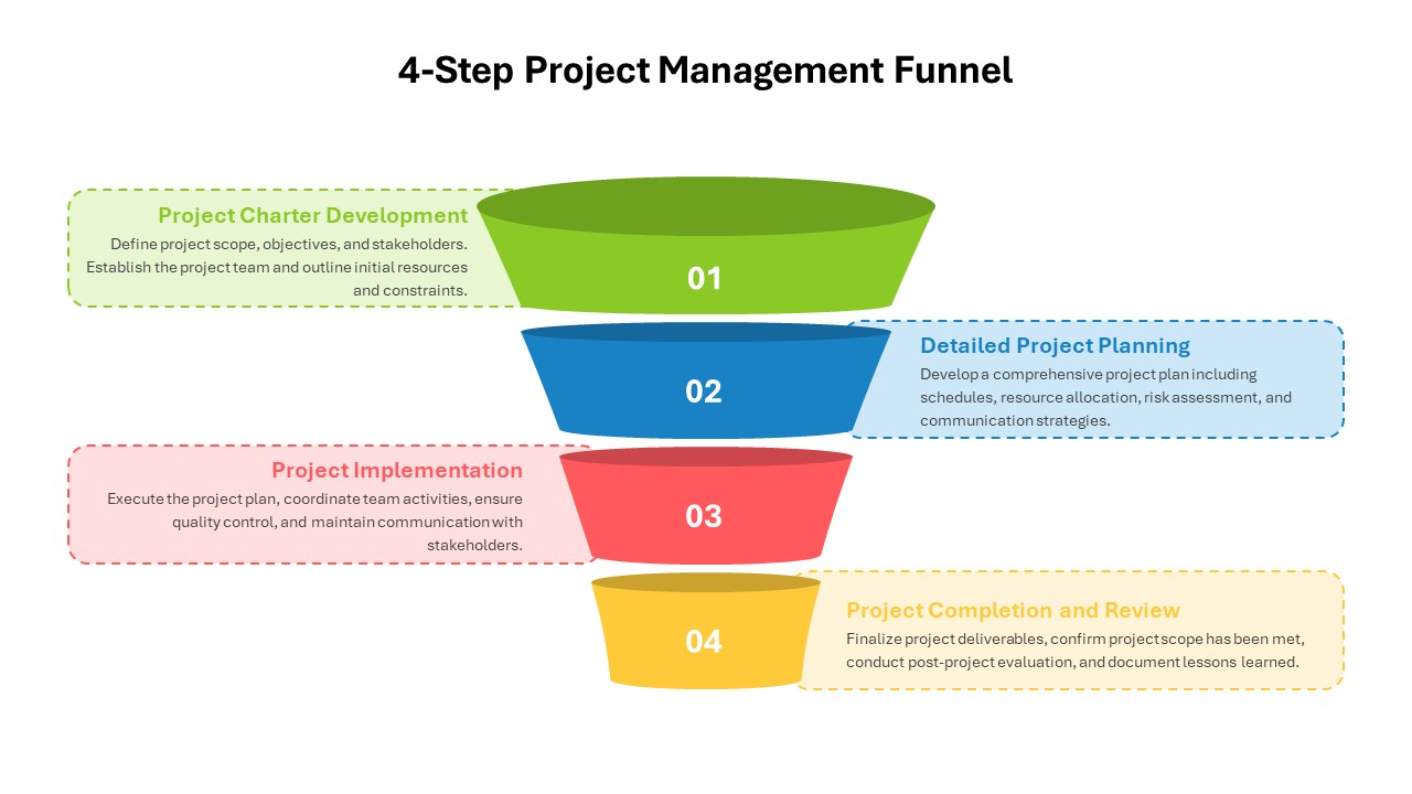 4-Step Project Management Funnel Template