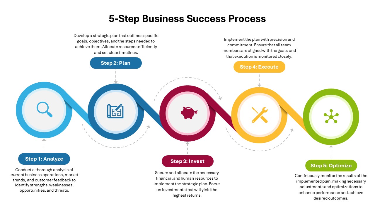 5-Step Business Success Process PowerPoint &amp; Google Slides 