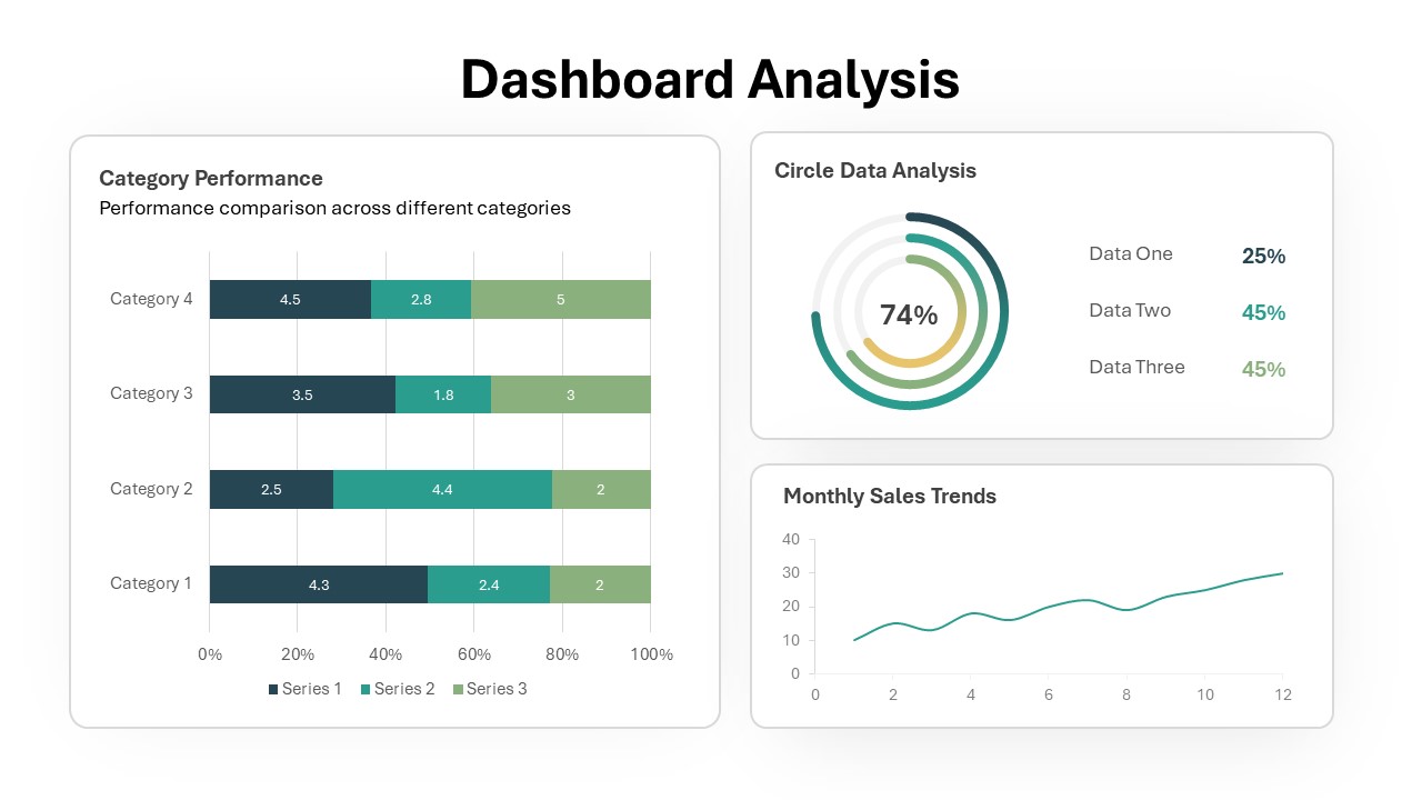 Dashboard Analysis PowerPoint Template