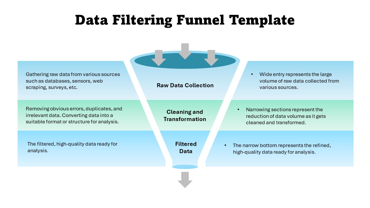 Data Filtering Funnel Template