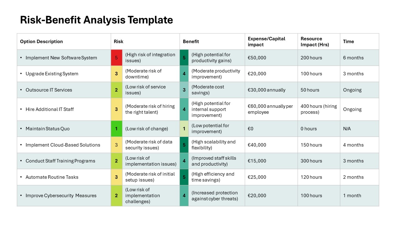 Risk-Benefit Analysis Template