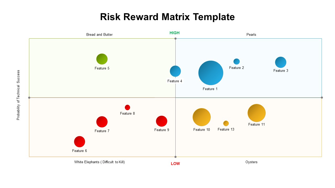 Risk Reward Matrix Template for PowerPoint