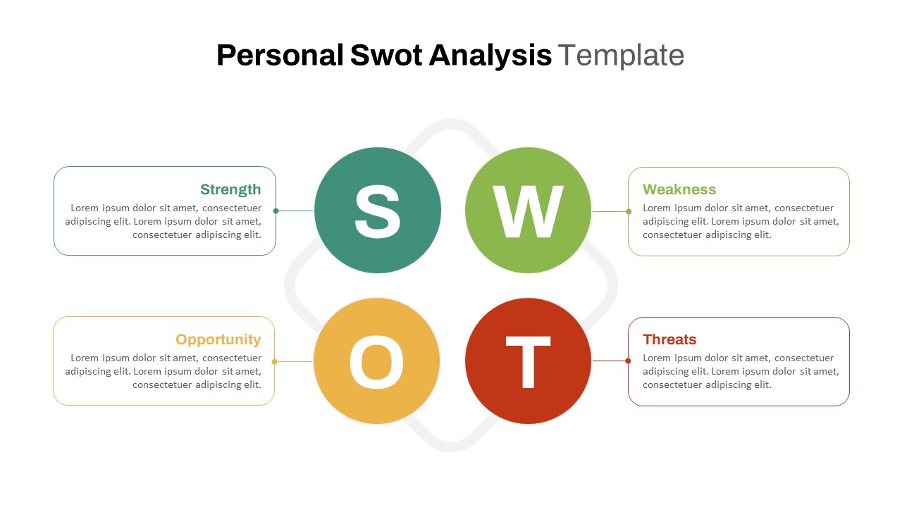 Basic Personal SWOT Chart Template PowerPoint And Google Slides