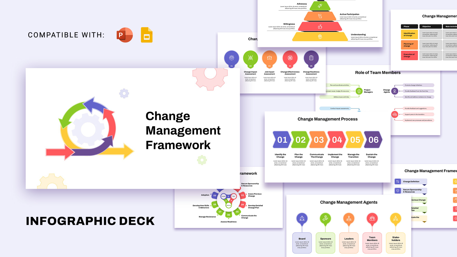 Change Management Framework