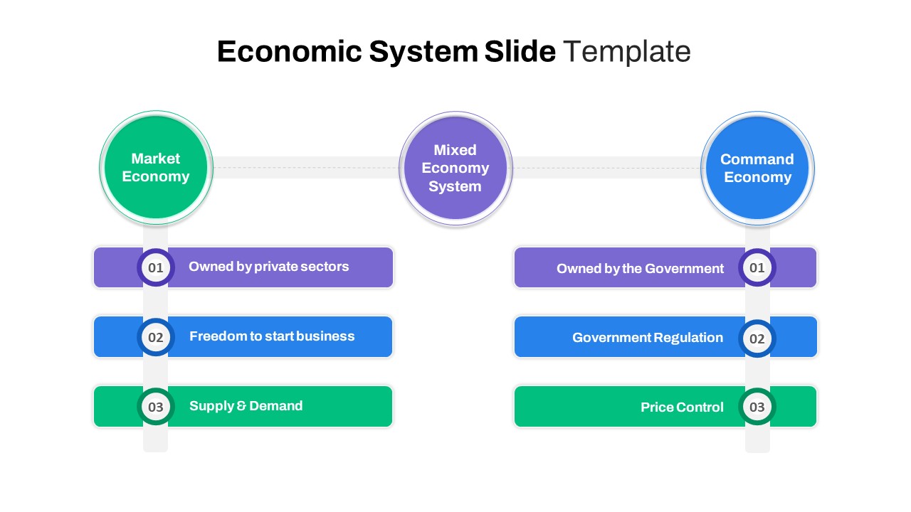 Economic Systems PPT Presentation Template