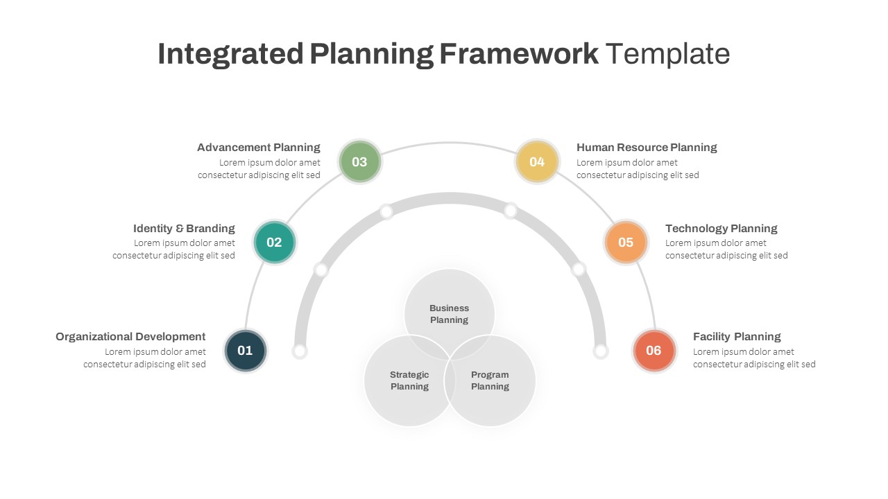 Integrated Planning Framework Ppt Template and Google Slides