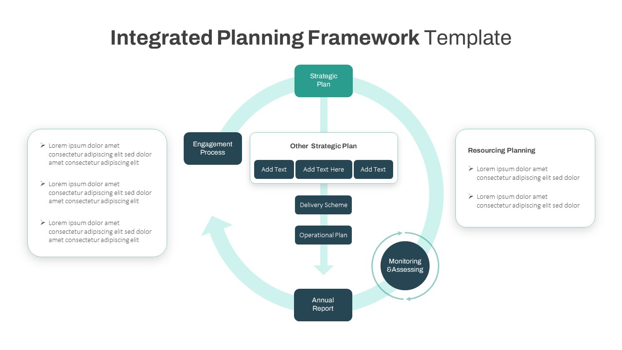 Integrated Planning Framework Template For PowerPoint And Google Slides