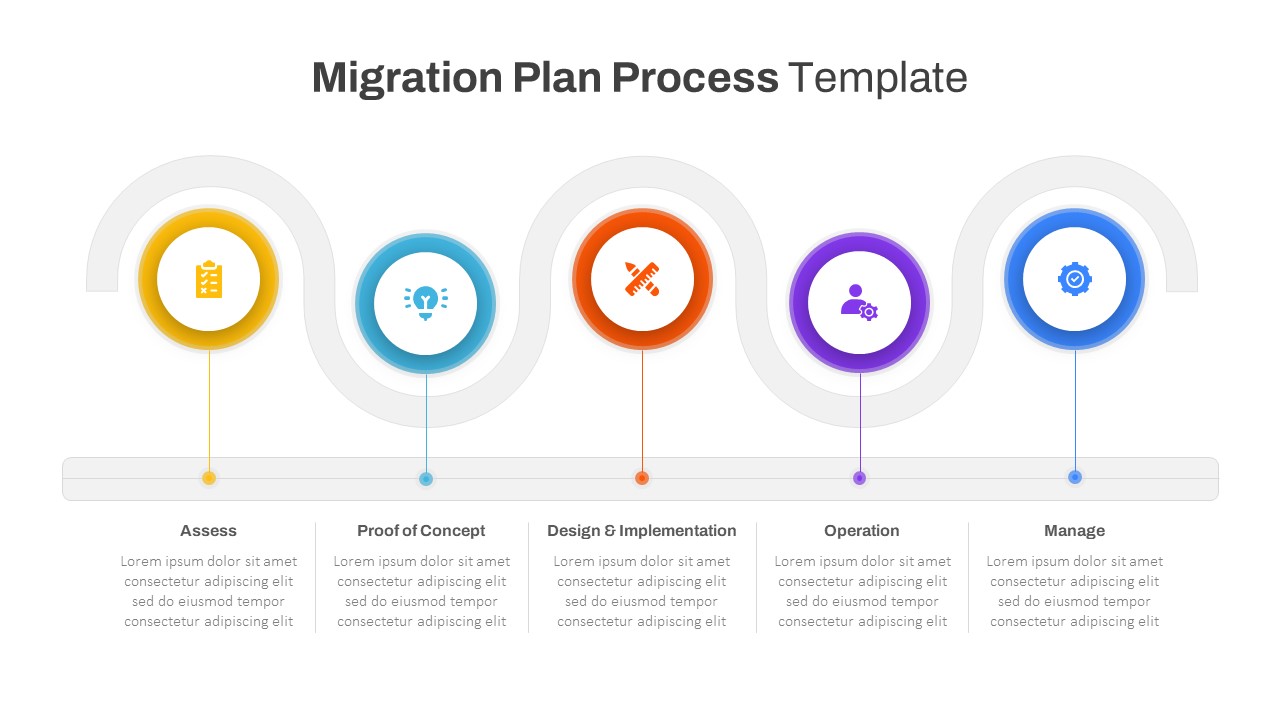 Migration Plan Process PowerPoint Template