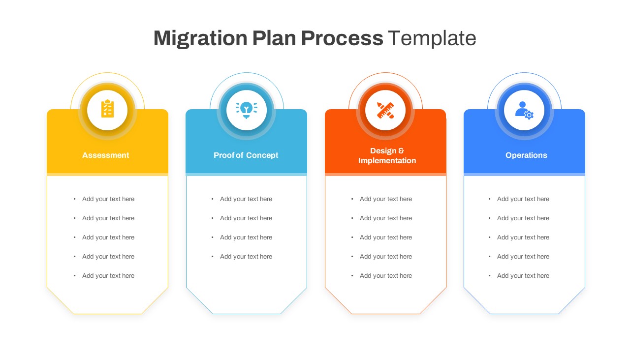 Migration Plan Process Template For PowerPoint and Google Slides