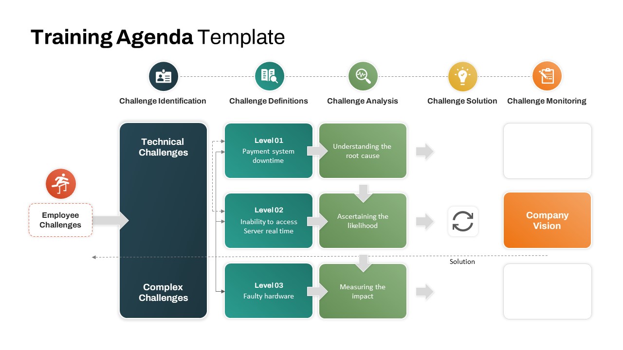 Training Agenda Template For PowerPoint Presentation