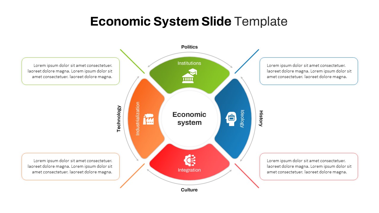 Circular Economic System PowerPoint Template