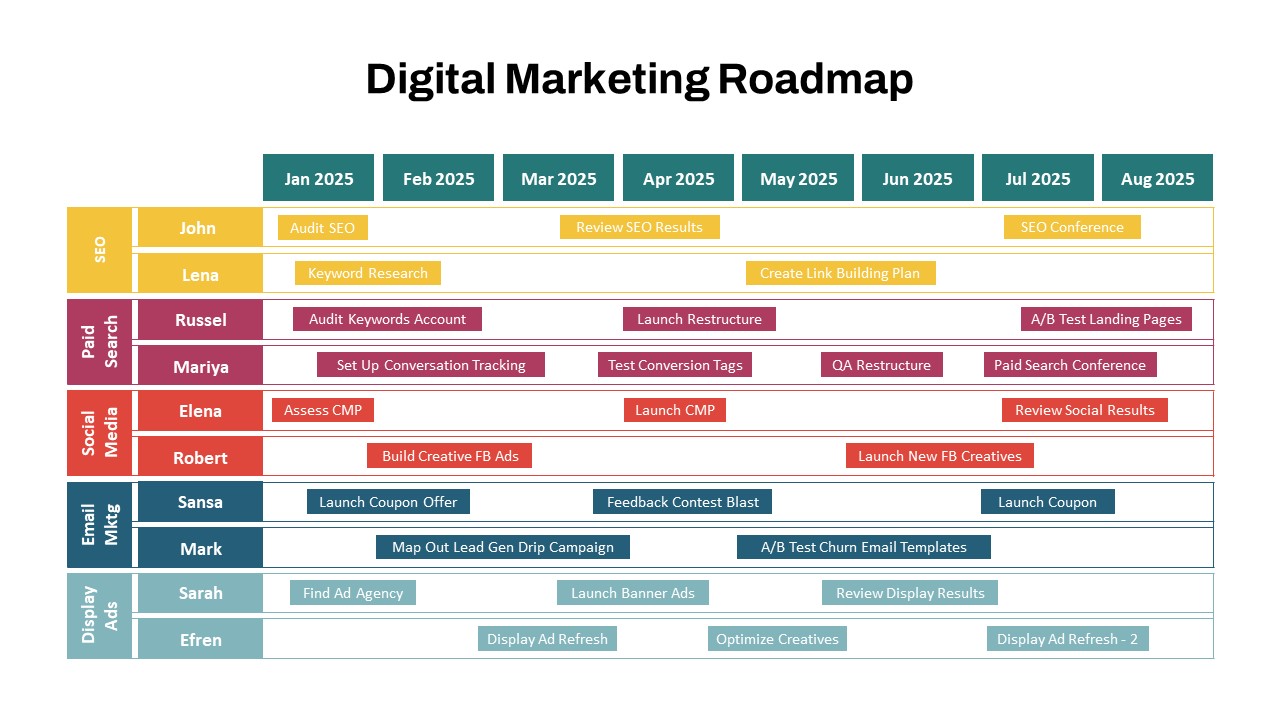 Digital Marketing Roadmap PPT Slide Template