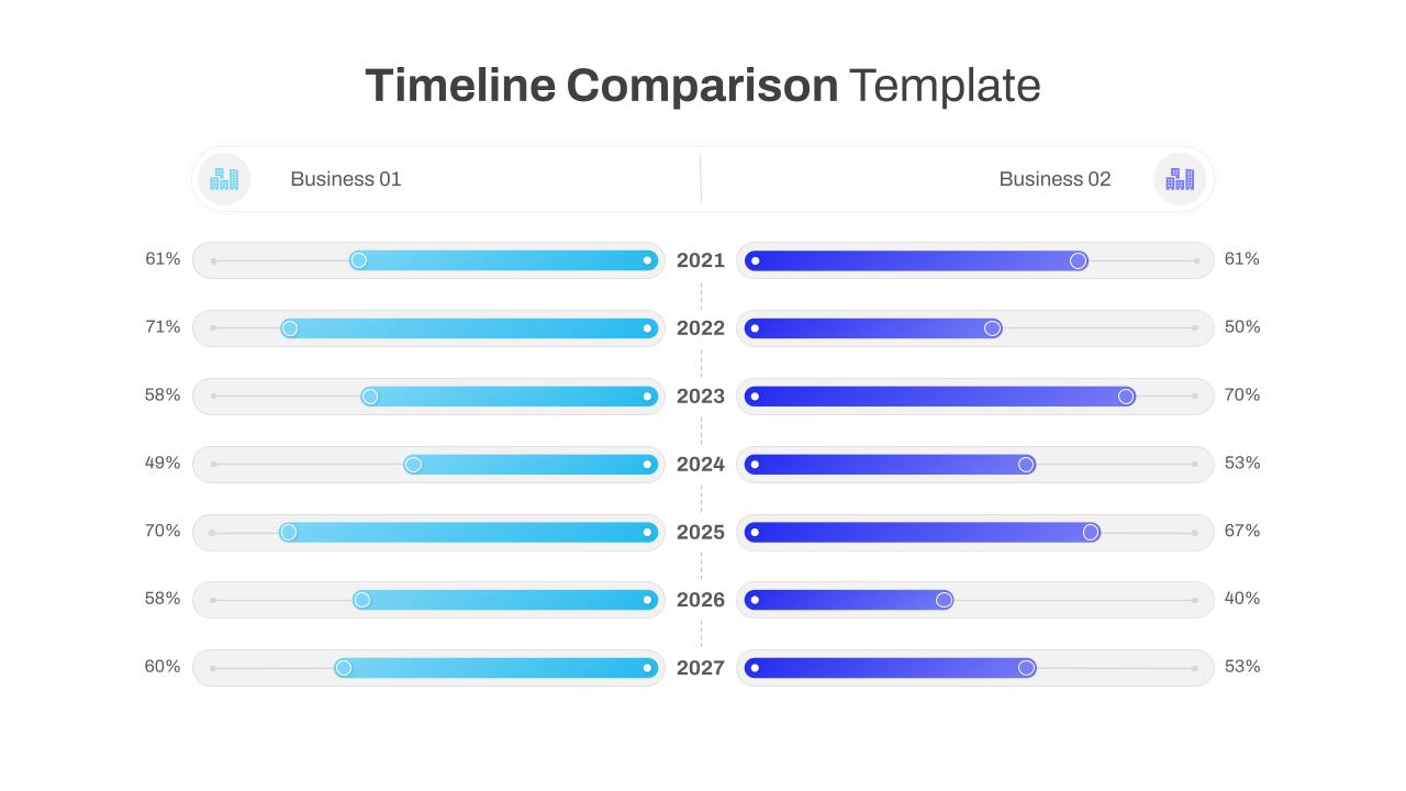 PowerPoint Timeline Comparison Template